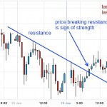 Silver breaks Resistance line shows Sign of Strength - Trading Journal