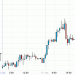 Bagged my 50 pips on EURUSD