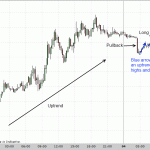 Positive start to New Year 2012 - Trading EURUSD