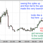 Closing the Trades before the Big Moves - Friday 6th March - Trading Journal