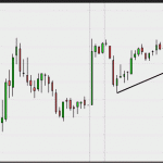 Trading off Support? - Silver