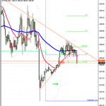 Trading Crude Oil off the 15 minute charts