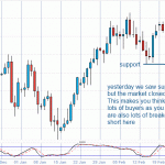 They Psychology of a Failed Break Pattern - Real life example on the GBPUSD