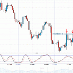 GBPUSD - Going Long when you already have a Short position