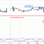 Simple breakout trade on the GBPUSD forex pair - Financial Trading Journal