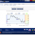 Playing with BetonMarkets - Binary Betting