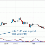 Sold Silver for a 1:1 risk:reward profit