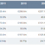 The Future of Spreadbetting