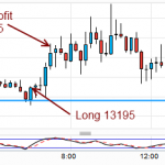 First Trade in Long time - EURUSD off the Daily Pivot