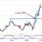 Silver breaks Resistance and we go Long