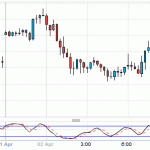 Wrong twice on EURUSD - Forex Trading