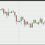 Oil Trade - going up so far....