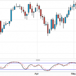 DOW falls and takes out my stop