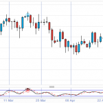 Oil due a Bounce?