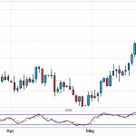 USDCAD trade update