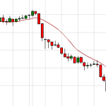 Pinbar and a Higher High on Crude Oil - A Long Play?