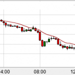 Crude Oil trade comes good