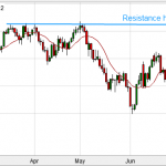 DOW JONES hits critical Resistance Level... what next?