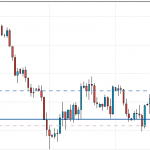 My overnight order for the GBPUSD pair tonight