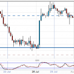 GBPUSD - RIght trade and 10 pips off an Entry