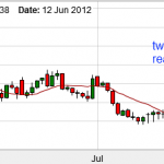 Two Spinning Tops on the Euro (EURUSD) 