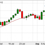 Crude Oil - Resistance level, a potential shorting opportunity?