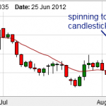 90 pips on the EURUSD trade from last night