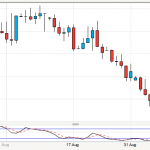 AUDUSD Trade