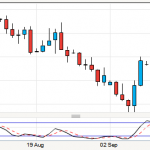 AUDUSD trade stops me out but still could go up!