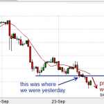 Crude Oil breaks support and heads south