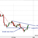 Massive Crude Oil Rally - what next?