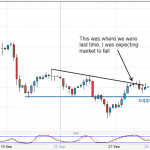 Crude Oil falls 400 points