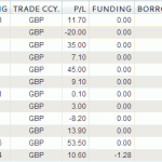 Winning Dow Signals - 2nd Review for 2012