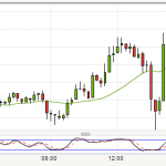 Silver Trade - Good time to get out I think