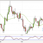 Pinbar entry on AUDUSD nets 50 pips