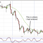 The whirlwind of emotions of holding the Crude Oil Long entry