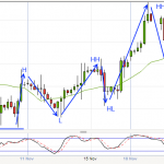 Why I'm Long Crude Oil