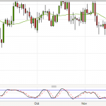 This is where I shorted the FTSE