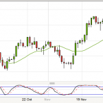 EURJPY - The one that got away!