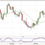 80 pips on EURUSD but exited too early!