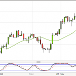 Post Trading analysis of EURUSD and EURJPY