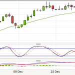 Expect the Unexpected when Trading the Financial Markets