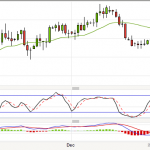 Woke up richer by buying the Aussie (AUDUSD)