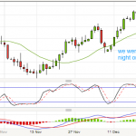 First Trade of 2013 - EURUSD short