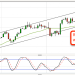 EURUSD breaks through the Trend Channel and our stop is hit