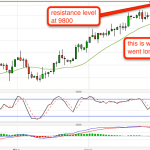 Trading Crude Oil - from Profit to Loss