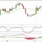 AUDUSD - Got caught by the Stop Hunters