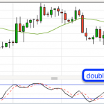 Snatching profits from Trading the Aussie (AUDUSD)