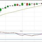 The Dow countertrend play