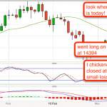 Trading GBPJPY - Frustration and Trading Psychology